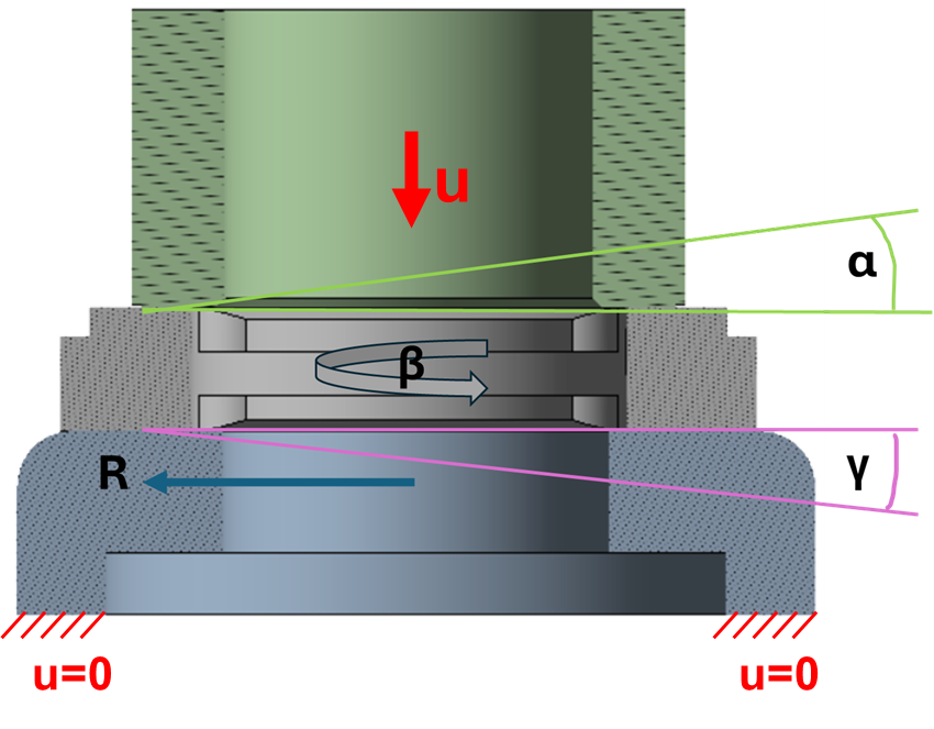 Parámetros geométricos